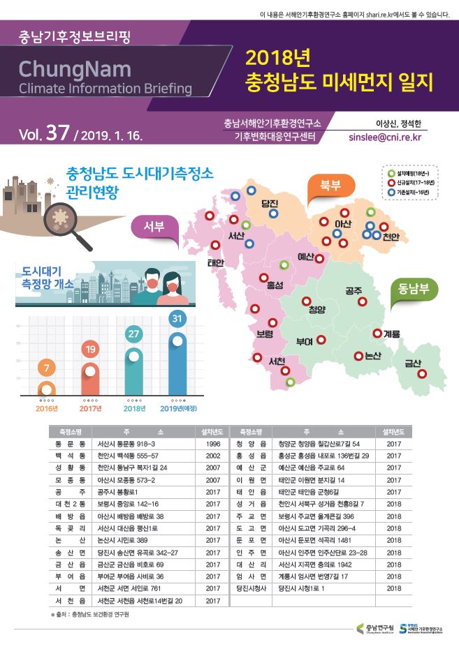 충남기후정보브리핑