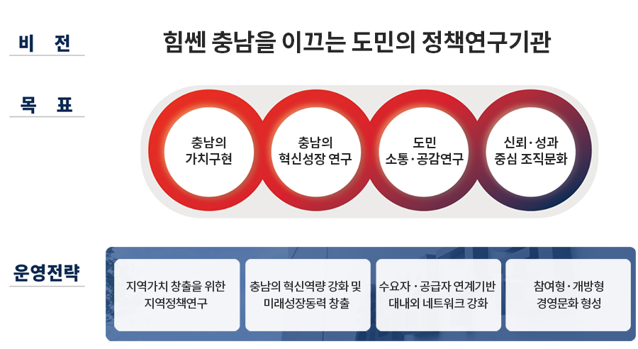 비전