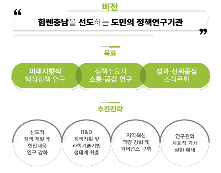 비전